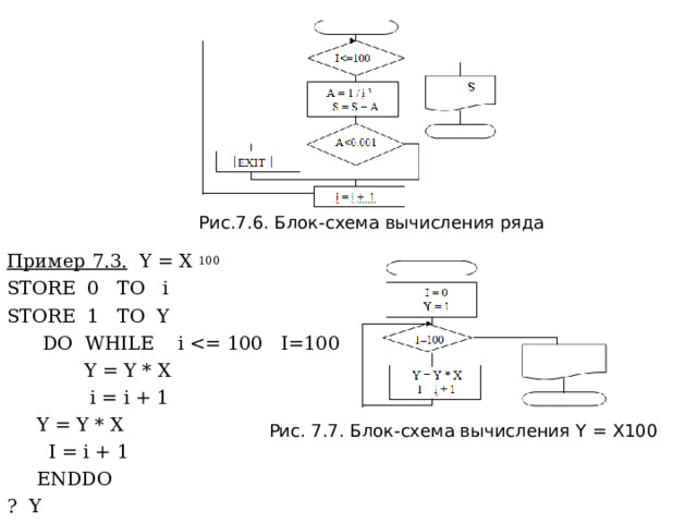 Пример 7.3.  Y = X 100 STORE 0 TO i STORE 1 TO Y  DO WHILE i  Y = Y * X  i = i + 1  Y = Y * X  I = i + 1  ENDDO ? Y Рис. 7.7. Блок-схема вычисления Y = X 100 