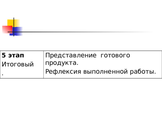 5 этап Итоговый . Представление готового продукта. Рефлексия выполненной работы.   