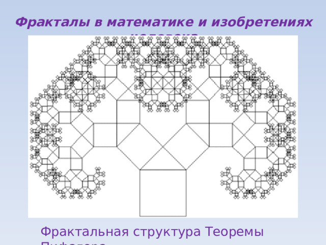 Фракталы в математике и изобретениях человека Фрактальная структура Теоремы Пифагора 