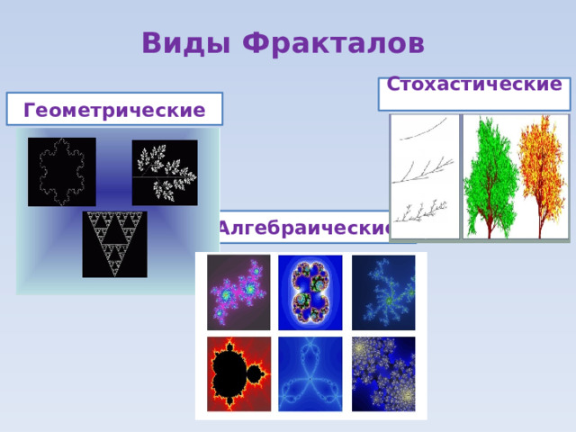 Виды Фракталов Стохастические  Геометрические Алгебраические 