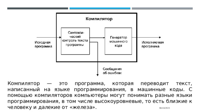 Компилятор — это программа, которая переводит текст, написанный на языке программирования, в машинные коды. С помощью компиляторов компьютеры могут понимать разные языки программирования, в том числе высокоуровневые, то есть близкие к человеку и далекие от «железа». 08/18/2023 