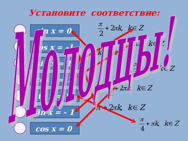 Установите соответствие: 1 sin x = 0 cos x = -1 2 sin x = 1 3 4 cos x = 1 5 tg x = 1 6 sin x = - 1 7 cos x = 0 