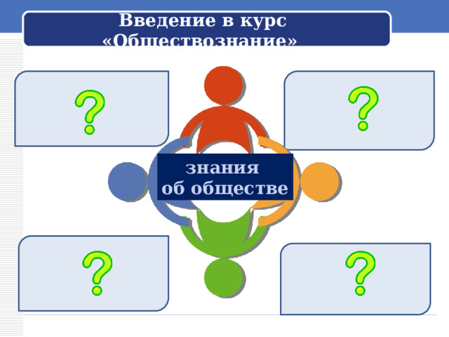 Введение в курс «Обществознание» знания об обществе Обращается к ученикам: – Вы начинаете изучение нового предмета – обществознания. Как вы думаете, о чём этот предмет?  