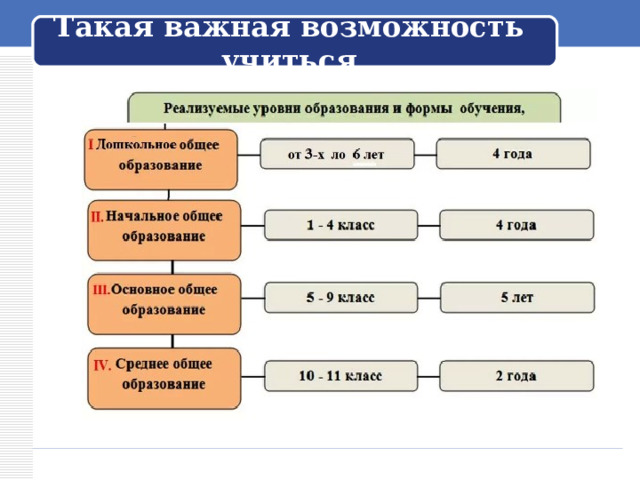 Такая важная возможность учиться 