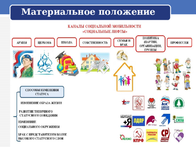 Материальное положение 