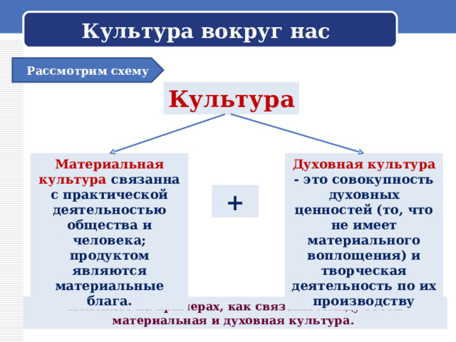 Культура вокруг нас Рассмотрим схему Культура Духовная культура - это совокупность духовных ценностей (то, что не имеет материального воплощения) и творческая деятельность по их производству Материальная культура связанна с практической деятельностью общества и человека; продуктом являются материальные блага. + Поясните на примерах, как связаны между собой материальная и духовная культура. 