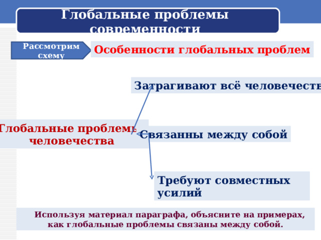  Глобальные проблемы современности   Особенности глобальных проблем Рассмотрим схему Затрагивают всё человечество Глобальные проблемы человечества Связанны между собой Требуют совместных усилий  Используя материал параграфа, объясните на примерах, как глобальные проблемы связаны между собой. 