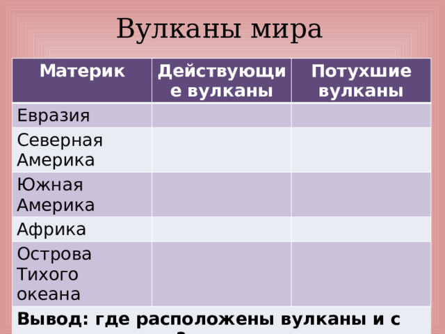 Вулканы мира Материк Действующие вулканы Евразия Потухшие вулканы Северная Америка Южная Америка Африка Острова Тихого океана Вывод: где расположены вулканы и с чем это связано? 