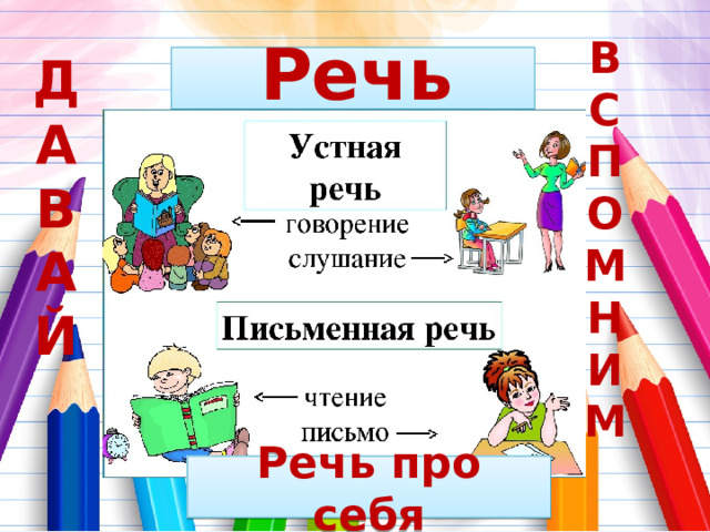 Речь В С П О М Н И М  Д А В А Й  Речь про себя 