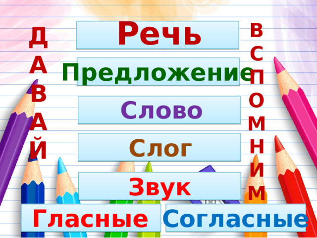 Речь В С П О М Н И М  Д А В А Й  Предложение Слово Слог Звук Гласные Согласные  