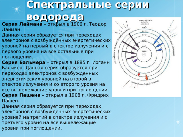 Спектральные серии водорода Серия Лаймана – открыл в 1906 г. Теодор Лайман. Данная серия образуется при переходах электронов с возбуждённых энергетических уровней на первый в спектре излучения и с первого уровня на все остальные при поглощении. Серия Бальмера – открыл в 1885 г. Иоганн Бальмер. Данная серия образуется при переходах электронов с возбужденных энергетических уровней на второй в спектре излучения и со второго уровня на все вышележащие уровни при поглощении. Серия Пашена – открыл в 1908 г. Фридрих Пашен. Данная серия образуется при переходах электронов с возбужденных энергетических уровней на третий в спектре излучения и с третьего уровня на все вышележащие уровни при поглощении. 