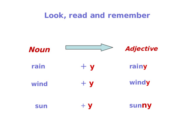 Look, read and remember Adjective Noun  + y rain rain y +  y wind y wind +  y sun n y sun 