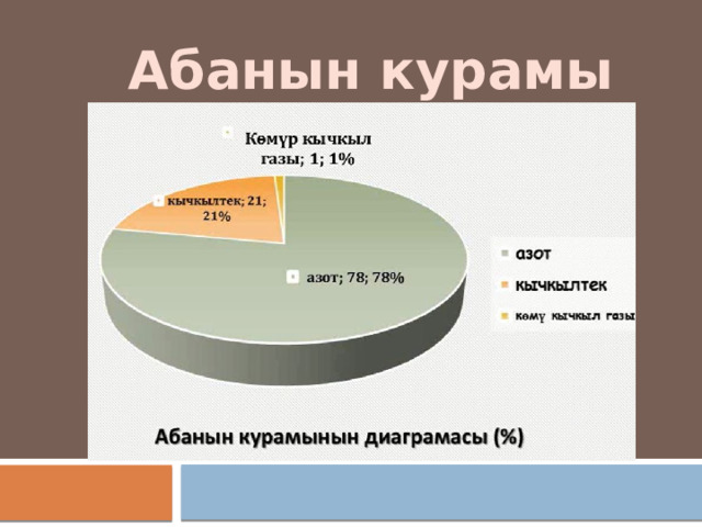 Абанын курамы 