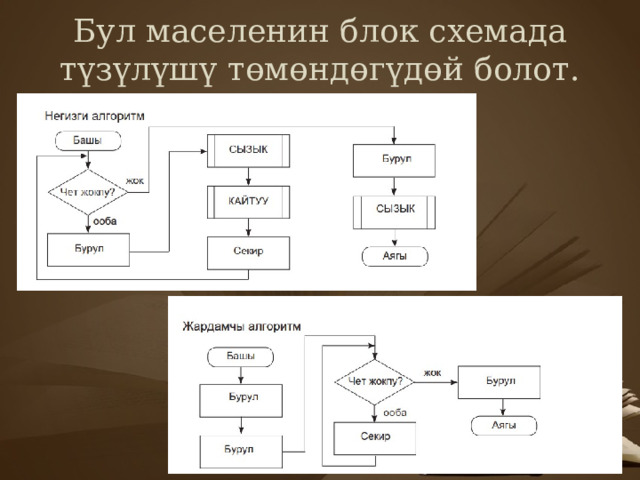 Бул маселенин блок схемада түзүлүшү төмөндөгүдөй болот. 