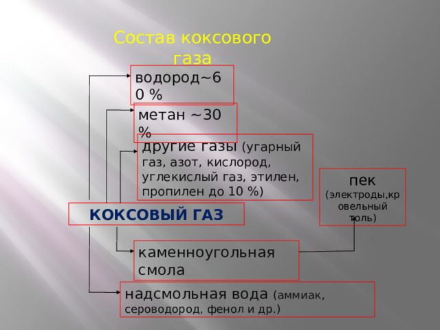 Немного истории   Ископаемый уголь известен человеку с незапамятных времен. Первое письменное упоминание о нем мы находим в «Метеорологии» Аристотеля (340 г. до н.э.).  В Древнем Китае еще за 100 лет до н.э. уголь широко применялся для выплавки меди, обжига фарфора, выпаривания соли.  В Европе добыча угля началась намного позднее, чем в Азии, - в XIII в. в Англии. Но в XIV в. английское правительство запретило пользоваться углем всем, кроме кузнецов, ввиду «зловонности этого вида топлива».  Подобные запреты вводились в Англии и в дальнейшем. В России значение ископаемого угля первым высоко оценил Петр I. Многие угольные бассейны России были открыты еще в XVIII в. - Донецкий, Кузнецкий . В XIX-XX вв. продолжалось освоение уже известных бассейнов и были получены сведения о наличии угля в Печерском, Тунгусском, Канско-Ачинском, Южно-Якутском, Таймырском и других бассейнах.  