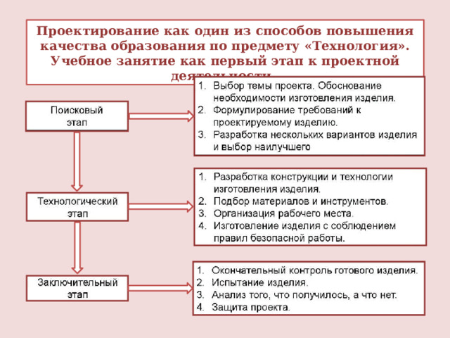    Проектирование как один из способов повышения качества образования по предмету «Технология». Учебное занятие как первый этап к проектной деятельности. 