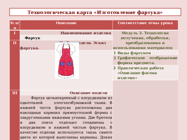 Технологическая карта «Изготовление фартука» № п/п Описание I Соответствие темы урока    Наименование изделия Модуль 3. Технология получения, обработки, преобразования и использования материалов  Фартук II  Выбор модели. Эскиз фартука.   1 2 Виды фартуков Графическое отображение формы предмета. III 3  Описание модели Практическая работа «Описание фасона изделия»    Фартук цельнокроеный с нагрудником из однотонной хлопчатобумажной ткани. В нижней части фартука расположены два накладных кармана прямоугольной формы с закругленными нижними углами. Две бретели и два пояса отдельно соединены с нагрудником и нижней частью фартука. В качестве отделки используется ткань синего цвета из которой выполнены карманы. Длина изделия 50 см.    