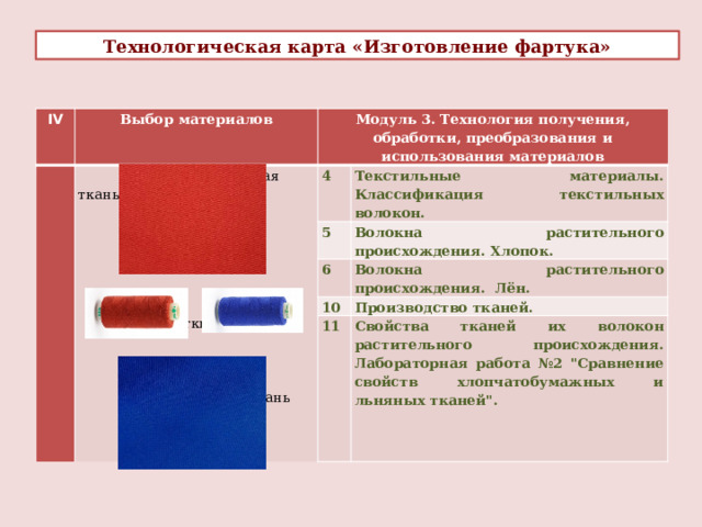 Технологическая карта «Изготовление фартука» IV Выбор материалов   Модуль 3. Технология получения, обработки, преобразования и использования материалов  хлопчатобумажная ткань 4 5 Текстильные материалы. Классификация текстильных волокон. 6 Волокна растительного происхождения. Хлопок. 10 Волокна растительного происхождения. Лён. 11 Производство тканей. Свойства тканей их волокон растительного происхождения. Лабораторная работа №2 