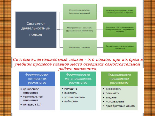 Системно-деятельностный  подход  -  это  подход,  при  котором  в  учебном  процессе главное место отводится  самостоятельной работе школьника. 