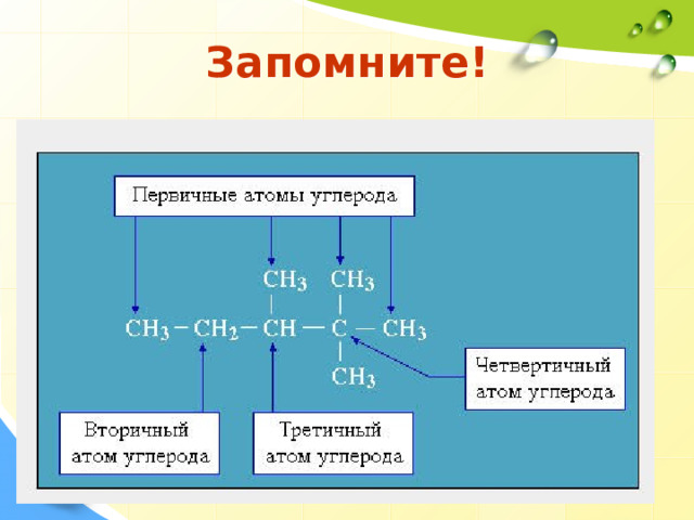 Запомните! 