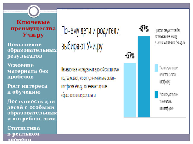 Ключевые преимущества Учи.ру Повышение образовательных результатов Усвоение материала без пробелов Рост интереса к обучению Доступность для детей с особыми образовательными потребностями Статистика в реальном времени 