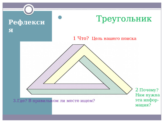 Рефлексия  Треугольник 1 Что? Цель нашего поиска 2 Почему? Нам нужна эта инфор- мация? 3.Где? В правильном ли месте ищем? 