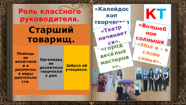 «Волшебное солнышко». «Город весёлых мастеров»». «Театр начинается». «Моё я – в слове семья». К Т Д «Калейдоскоп творчества» Роль классного руководителя. Старший товарищ. Помощь во включении в различные виды деятельности. Организация различных творческих дел Забота об учащихся. 