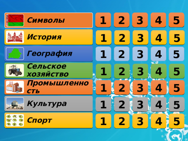 1 3 2 Символы 4 5 История 4 3 2 1 5 География 4 3 2 1 5 Сельское хозяйство 4 1 2 3 5 Промышленность 4 3 2 1 5 Культура 1 2 3 4 5 Спорт 4 1 2 3 5 