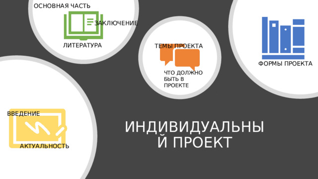 ОСНОВНАЯ ЧАСТЬ ЗАКЛЮЧЕНИЕ ЛИТЕРАТУРА ТЕМЫ ПРОЕКТА ФОРМЫ ПРОЕКТА ЧТО ДОЛЖНО БЫТЬ В ПРОЕКТЕ ВВЕДЕНИЕ ИНДИВИДУАЛЬНЫЙ ПРОЕКТ АКТУАЛЬНОСТЬ  