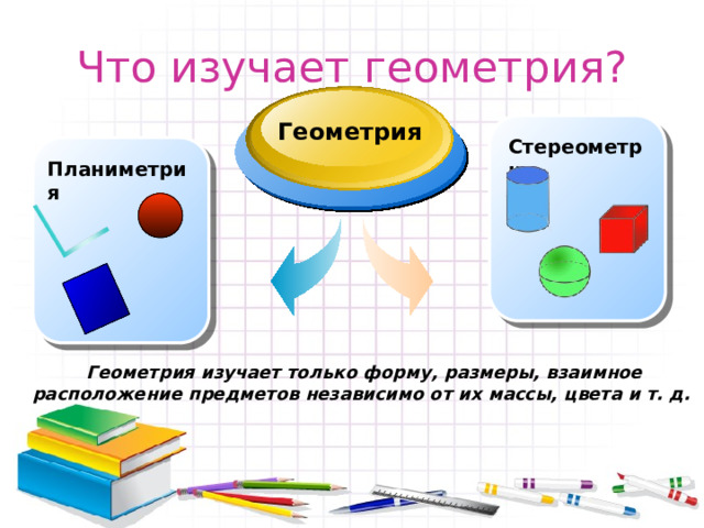 Что изучает геометрия? Геометрия Стереометрия Планиметрия Геометрия изучает только форму, размеры, взаимное расположение предметов независимо от их массы, цвета и т. д.  