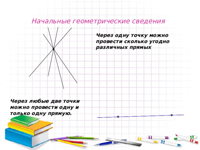 Начальные геометрические сведения  Через одну точку можно провести сколько угодно различных прямых Через любые две точки можно провести одну и только одну прямую. 