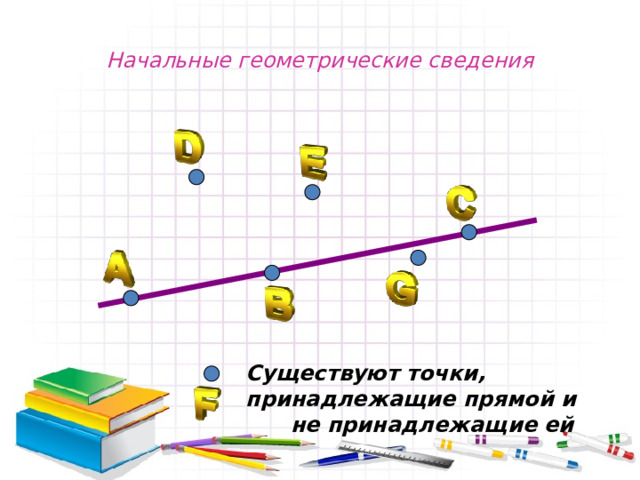 Начальные геометрические сведения Существуют точки, принадлежащие прямой и не принадлежащие ей 