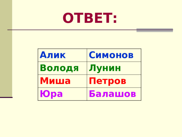 ОТВЕТ: Алик Симонов Володя Лунин Миша Петров Юра Балашов 