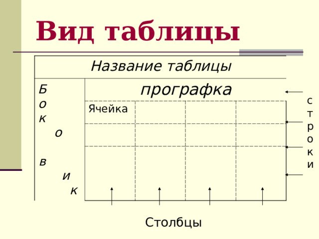 Вид таблицы Название таблицы Б о к о в и к прографка Ячейка строки Столбцы 