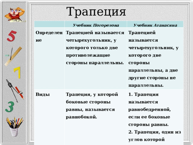 Трапеция   Учебник Погорелова Определение Учебник Атанасяна Трапецией называется четырехугольник, у которого только две противолежащие стороны параллельны. Виды Трапецией называется четырехугольник, у которого две стороны параллельны, а две другие стороны не параллельны. Трапеция, у которой боковые стороны равны, называется равнобокой. 1. Трапеция называется равнобедренной, если ее боковые стороны равны. 2. Трапеция, один из углов которой прямой, называется прямоугольной. 