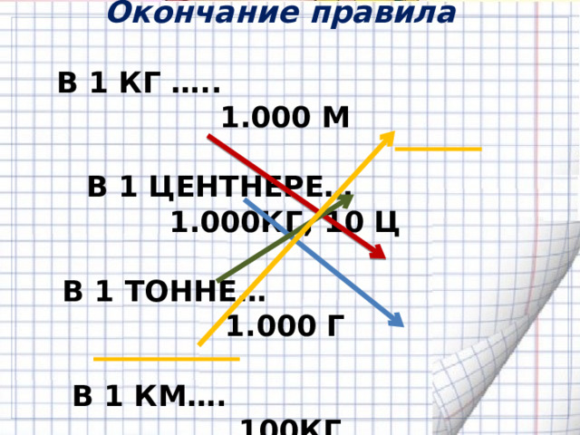  Начало правила  Окончание правила                                    В 1 КГ …..                               1.000 М    В 1 ЦЕНТНЕРЕ…               1.000КГ, 10 Ц             В 1 ТОННЕ…                          1.000 Г    В 1 КМ….                              100КГ    