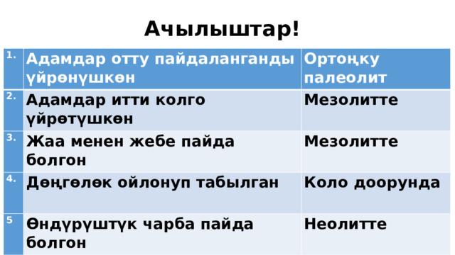 Ачылыштар! 1. 2. Адамдар отту пайдаланганды үйрөнүшкөн Адамдар итти колго үйрөтүшкөн 3. Ортоңку палеолит Мезолитте Жаа менен жебе пайда болгон 4. Дөңгөлөк ойлонуп табылган 5 Мезолитте Коло доорунда Өндүрүштүк чарба пайда болгон Неолитте 