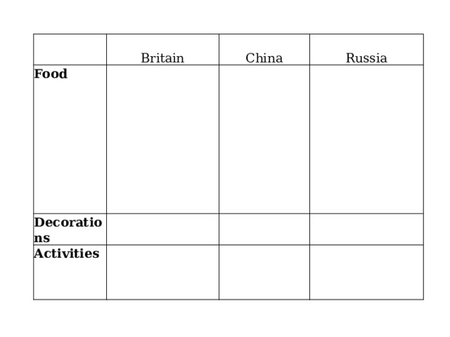   Britain Food China Decorations Russia Activities 