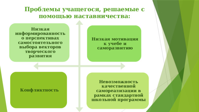 Проблемы учащегося, решаемые с помощью наставничества: Низкая информированность о перспективах самостоятельного выбора векторов творческого развития Низкая мотивация к учебе и саморазвитию Конфликтность Невозможность качественной самореализации в рамках стандартной школьной программы 