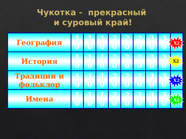 Чукотка - прекрасный  и суровый край! География История 10 10 10 Традиции и фольклор Имена 10 10 10 10 10 10 20 20 10 20 10 20 10 20 20 20 20 30 20 30 20 30 20 30 30 20 30 30 30 Х2 Х2 Х2 Х2 