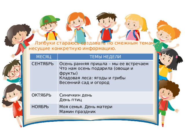  Лэпбуки стараюсь создавать по смежным темам, несущие конкретную информацию. МЕСЯЦ ТЕМЫ НЕДЕЛИ СЕНТЯБРЬ Осень ранняя пришла – мы ее встречаем ОКТЯБРЬ Что нам осень подарила (овощи и фрукты) Синичкин день НОЯБРЬ Кладовая леса: ягоды и грибы День птиц Моя семья. День матери Весенний сад и огород Мамин праздник 