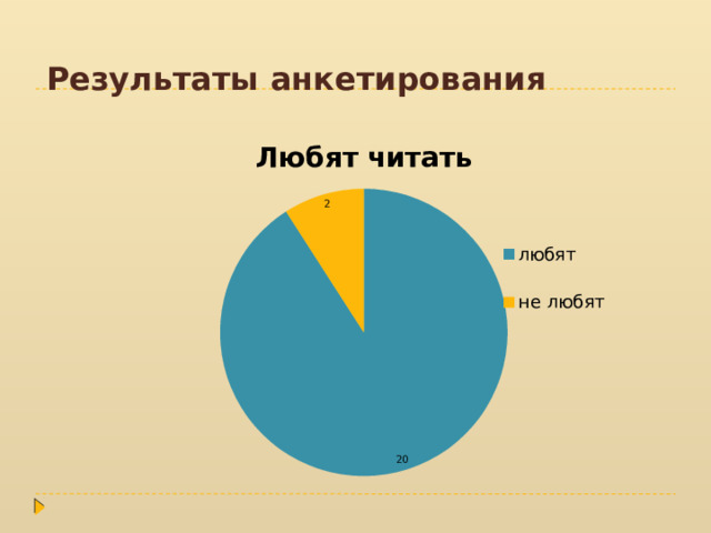 Результаты анкетирования 