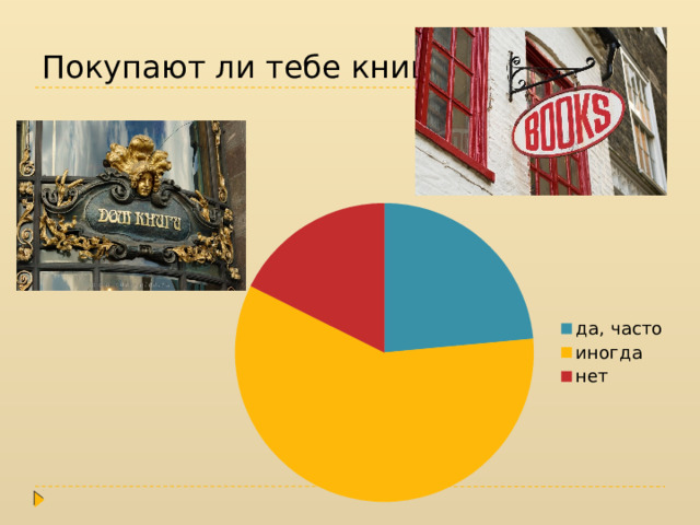 Покупают ли тебе книги? 