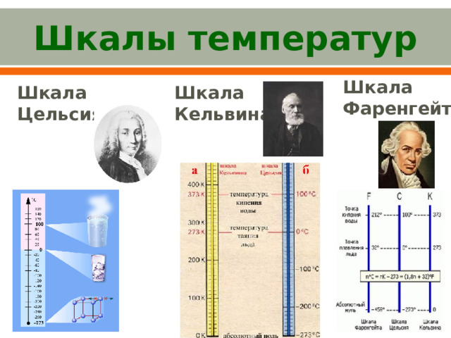 Шкалы температур Шкала Фаренгейта Шкала Кельвина Шкала Цельсия: 