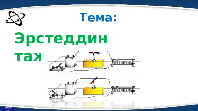 Тема : Эрстеддин тажрыйбасы физика 