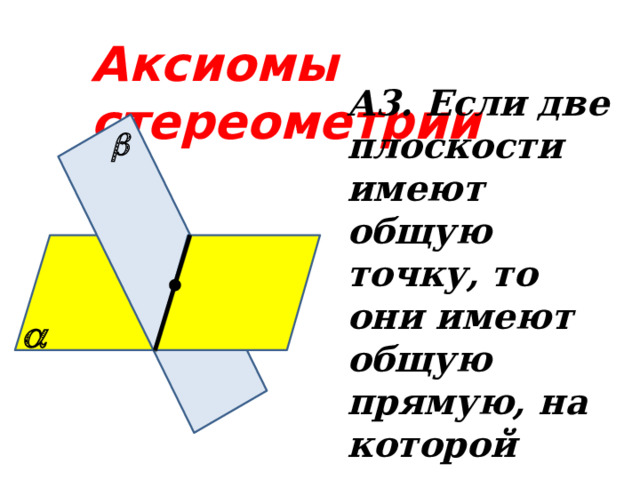 Аксиомы  стереометрии А3. Если две плоскости имеют общую точку, то они имеют общую прямую, на которой лежат все общие точки этих плоскостей   