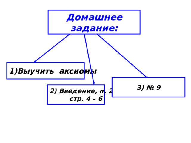 Домашнее  задание: Выучить аксиомы 3) № 9 2) Введение, п. 2,3, стр. 4 – 6 