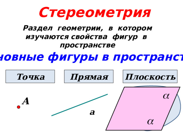 Стереометрия Раздел геометрии, в котором изучаются свойства фигур в пространстве Основные фигуры в пространстве: Прямая Плоскость Точка А а 