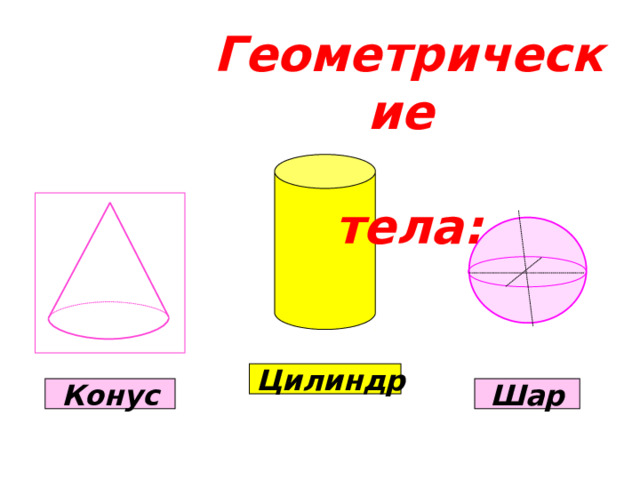 Геометрические  тела: Цилиндр Конус Шар 