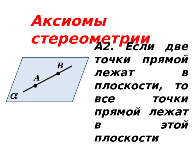 Аксиомы  стереометрии А2. Если две точки прямой лежат в плоскости, то все точки прямой лежат в этой плоскости В А   